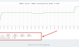 zabbix的web界面出现乱码解决方案