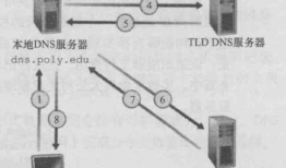 计算机网络自顶向下方法第2章-应用层(application-layer).2