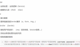 8.MVC和过滤器Filter