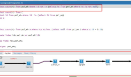 postgresql not in性能问题