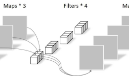 MovibleNet