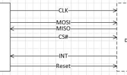 BIOS备忘录之SPI(fingerprint)设备