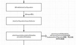 springboot自动装配（1）---@SpringBootApplication注解怎么自动装配各种组件