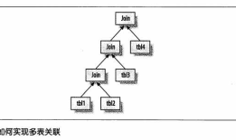 MySQL--查询性能优化