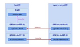 android主线程ActivityThread