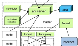003.kubernets对于namespace的管理