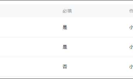微信小程序开发基础知识总结