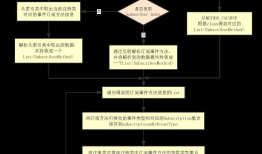 android 初探