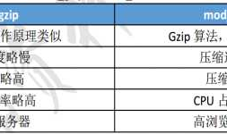Apache网页优化