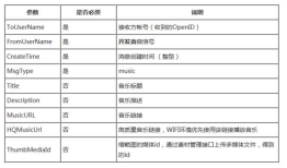 使用Java语言开发微信公众平台(七)——音乐消息的回复
