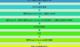 HEVC代码学习1:TAppEncoder的main函数