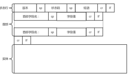 HTTP协议再分析