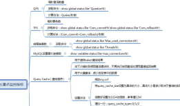 软件性能测试技术树（三）----数据库（MySQL）性能