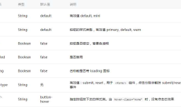 第九篇、微信小程序-button组件