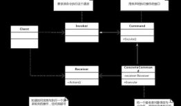 c#设计模式系列：命令模式（Command Pattern）