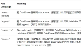 spark知识体系04-SQL,DataFrames,DateSets