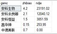 sqlserver 把两个sql查询语句查询出来的两张表合并成一张表