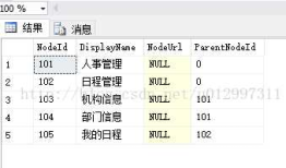 ASP.NET TreeView控件的使用