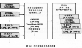 NETCLRvia<1>