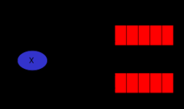 RabbitMQ中文文档PHP版本(五)--主题