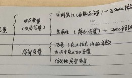 iOS 性能优化