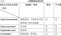 mysql 开发进阶篇系列 6 锁问题