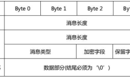 .NET斗鱼直播弹幕客户端（上）