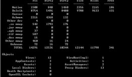 转自Android内存机制分析1——了解Android堆和栈