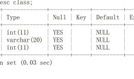 mysql增删改、查 语句