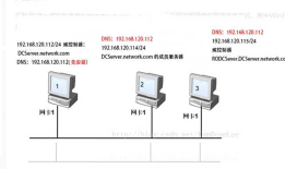 Windows Server 2012 域控 子域 只读域 辅助域