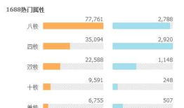 通过大数据对智能手机市场消费情况分析