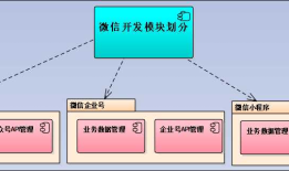 整合微信小程序的Web API接口层的架构设计