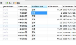 mysql 排序并增加序号，分数相同并列