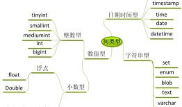MySQL基础整理