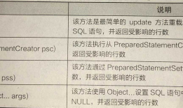 spring技术———数据库开发之update（）