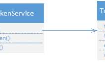 玩玩微信公众号Java版之三：access_token及存储access_token