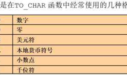 数据库之sql语句汇总20180616