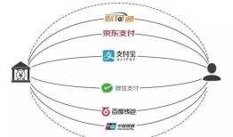 大型网站架构演变