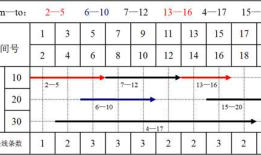 ACM--移动桌子--贪心--HDOJ 1050--Moving Tables