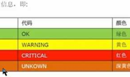 nagios 监控