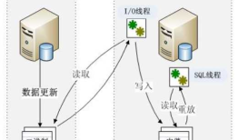 mysql —复制