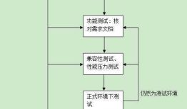 APP_测试流程(测试点)