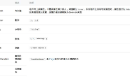微信小程序学习笔记-2-常用组件介绍