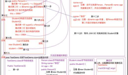 Android-Java-子类实例化过程（内存图）