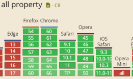 了解CSS3的all属性