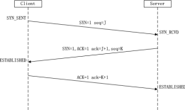 TCP三次握手机制分析及其实现