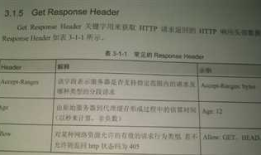 robot framework——httplibrary.http接口自动化库 ——get response header关键字——获取http请求返回的http响应头部信息