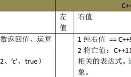 C++11之右值引用与移动构造