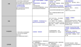 Android网络框架之Retrofit + RxJava ＋ OkHttp 变化的时代