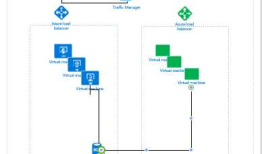 使用Azure SQL Data Sync在Azure 上实现蓝绿部署